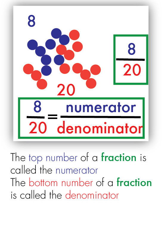 MAT_Fractions 5