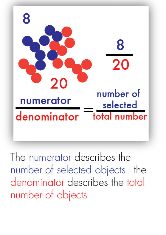 MAT_Fractions 7