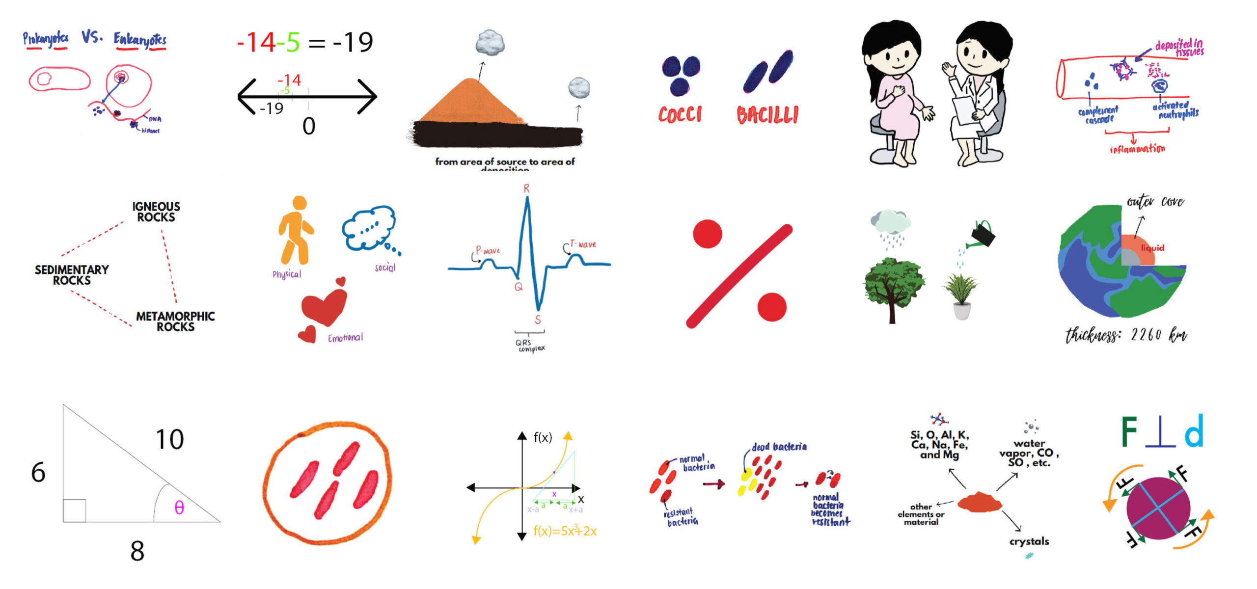 Sample Topics